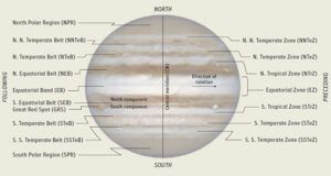 Jupiter's Cloud Bands
