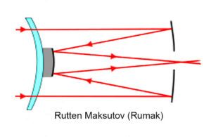 Maksutov-cassegrain 