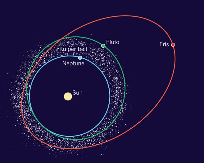 Not a distinct orbital path