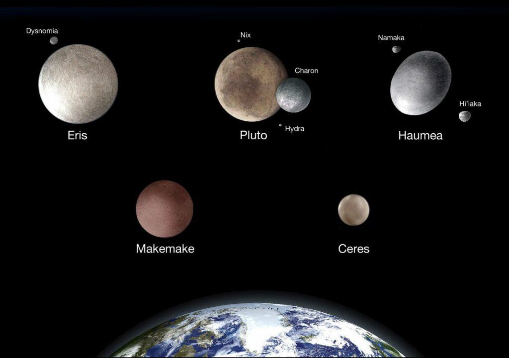 All 5 dwarf planets 