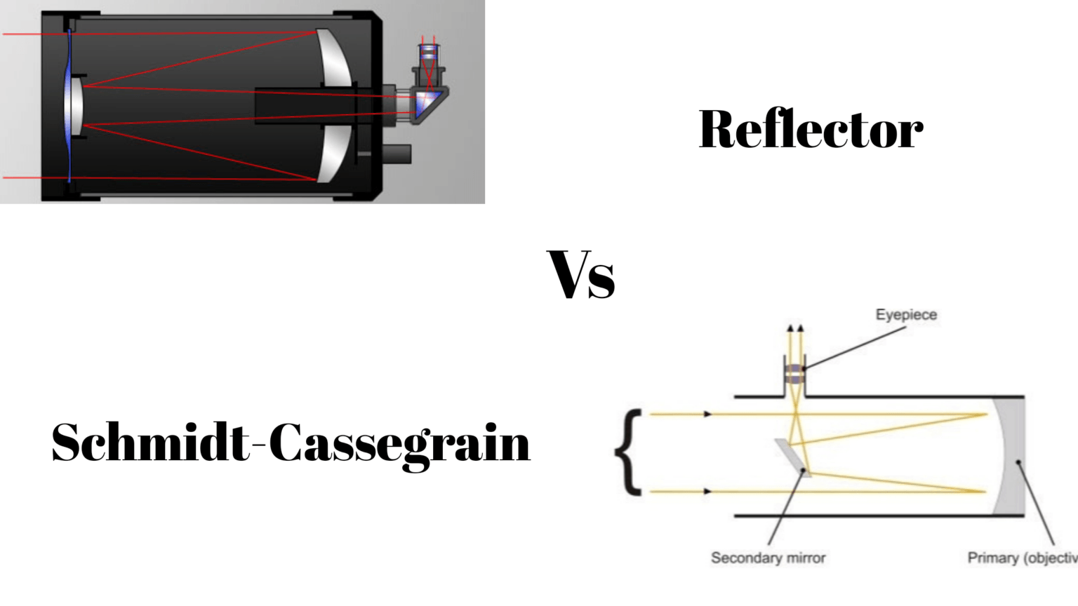 difference between refractor and reflector telescope