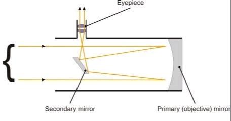 Reflector diagram 