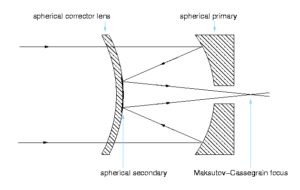 Maksutov-cassegrain diagram