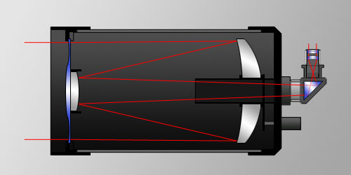 Schmidt-Cassegrain diagram 