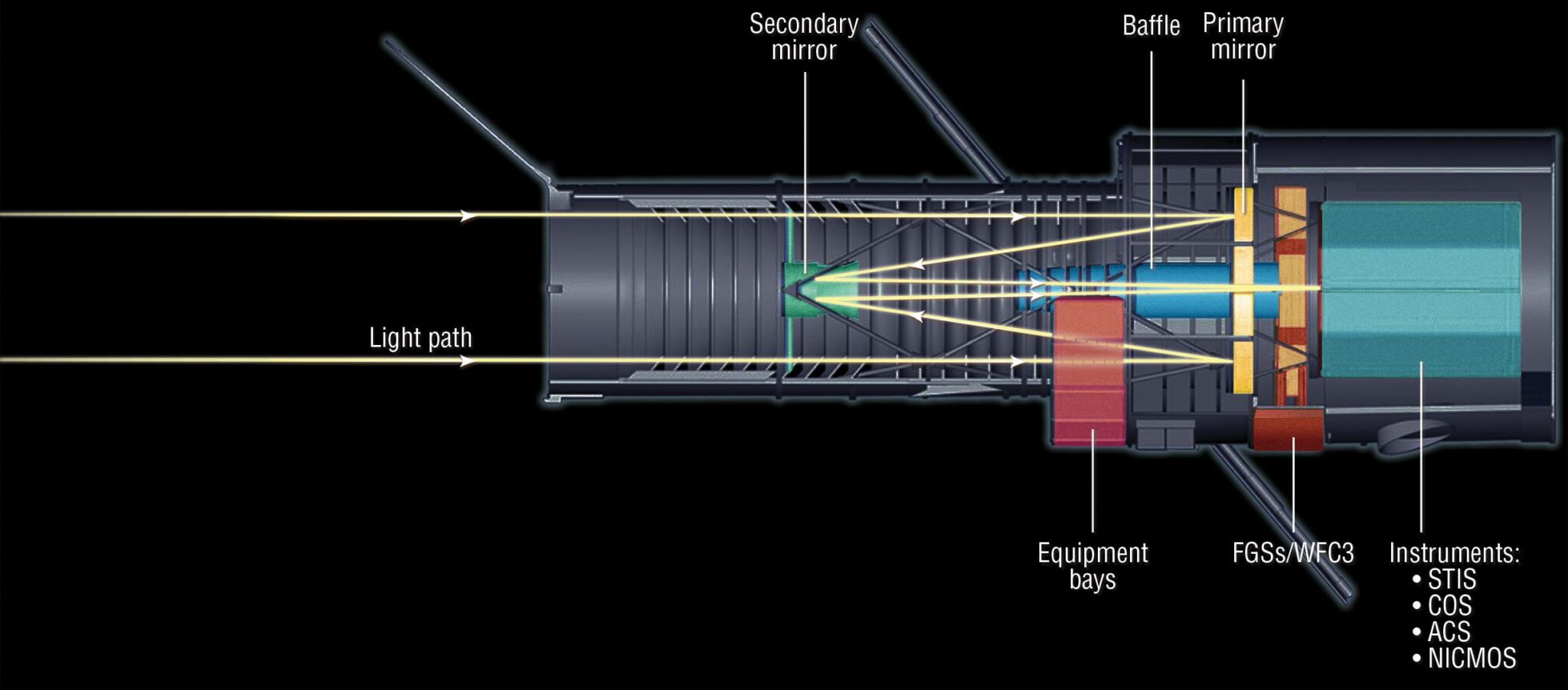 Is The Hubble Telescope Reflecting Or Refracting? Scope The Galaxy