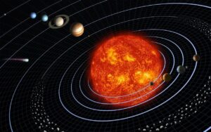 Solar system orbit 